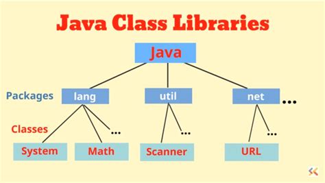 betbrain java library.